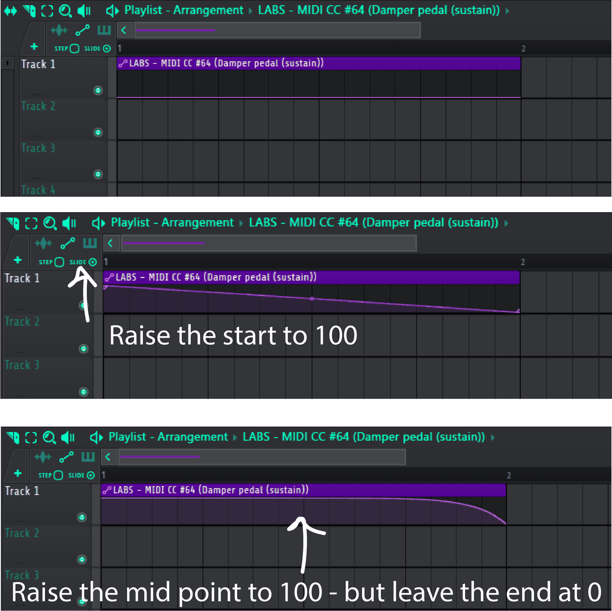 Three panels showing a flat automation clip, then the start raised to 100, then the mid point raised to 100 with the end left at 0